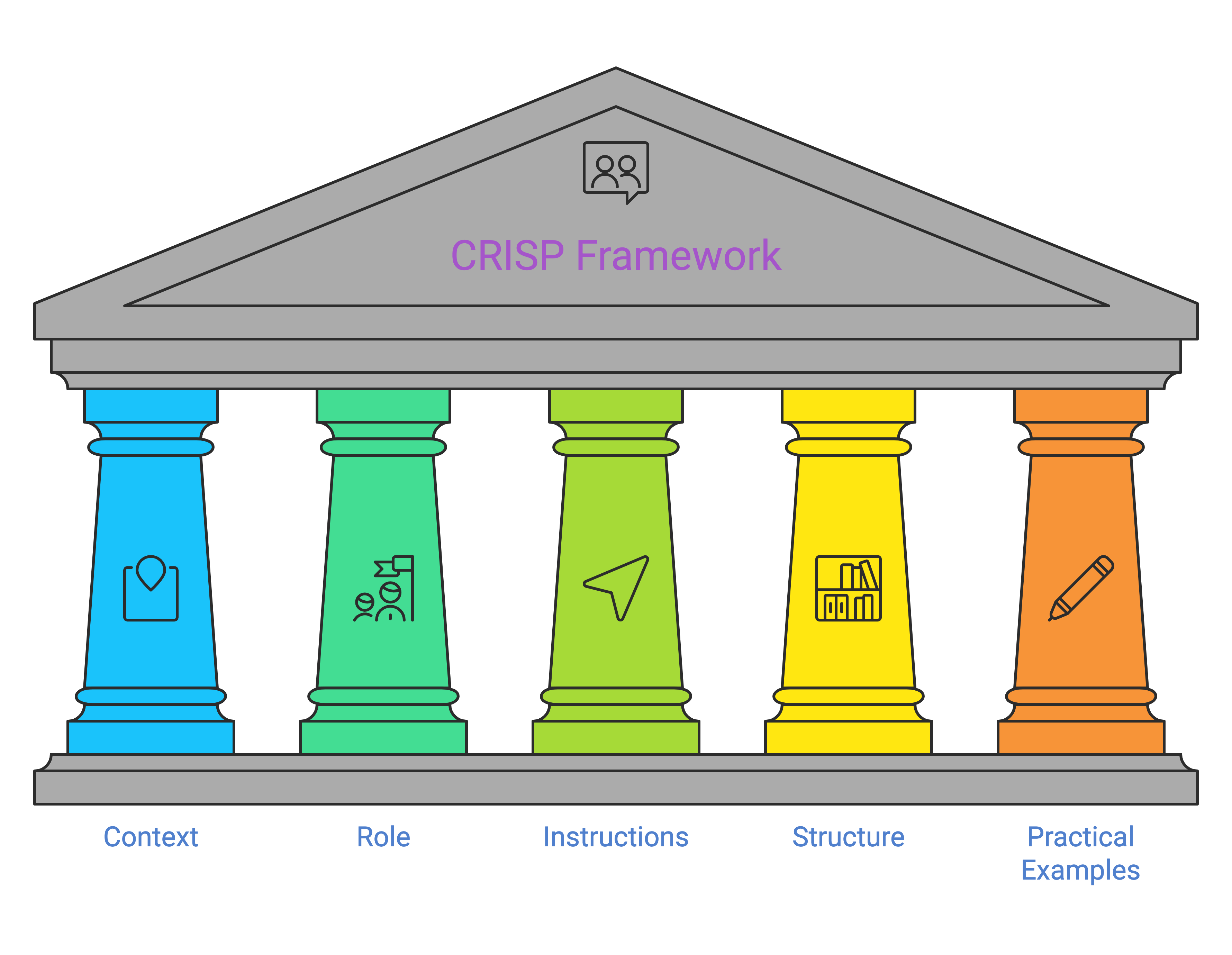 CRISP Framework - Context, Role, Instructions, Structure, and Practical Examples